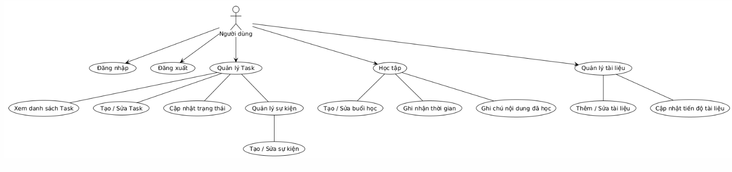 LoginView