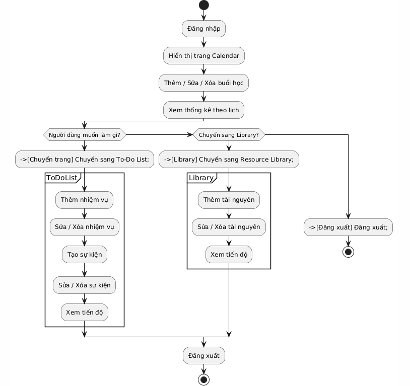 LoginView