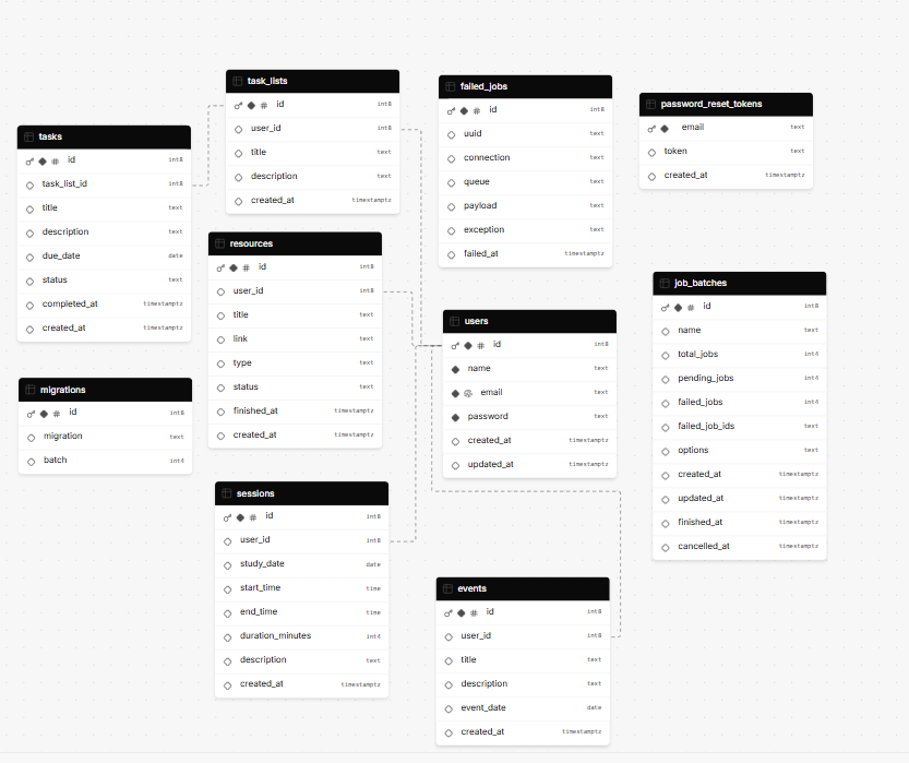LoginView